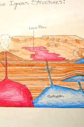 9th Geology